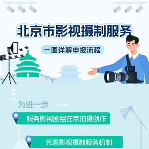 一圖讀懂 北京市影視攝制服務(wù)全攻略